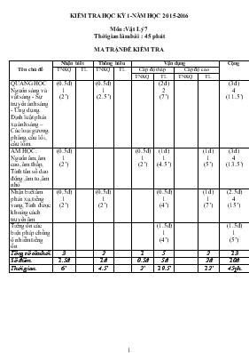 Kiểm tra học kỳ 1 - Năm học 2015-2016 môn  Vật lý 7 thời gian làm bài  45 phút